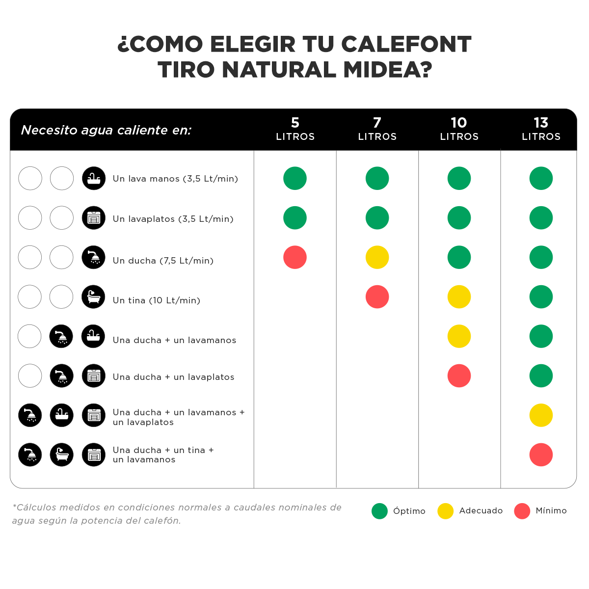 Calefont 10 Lts MIDEA Tiro Natural - Imagen 7
