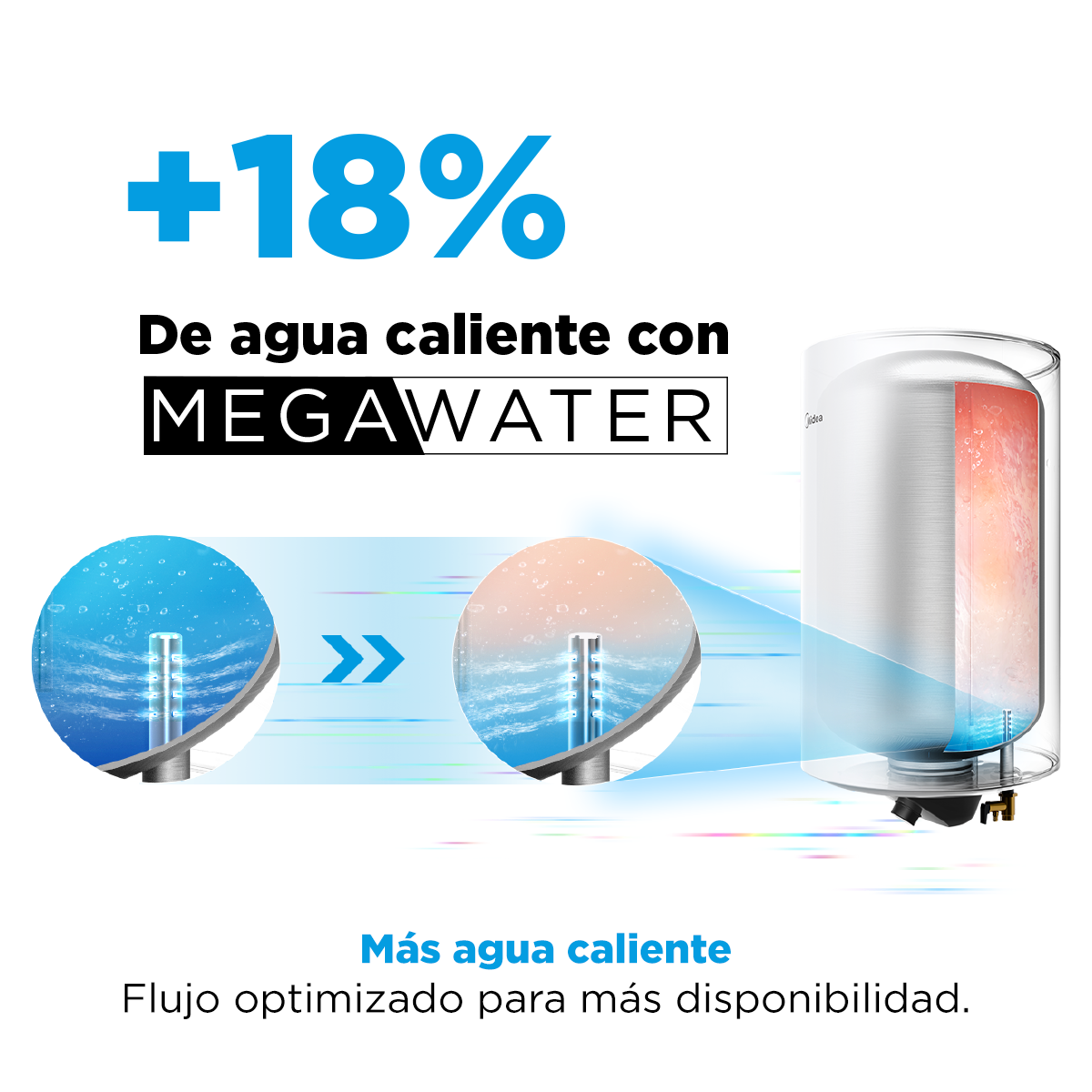 Termo eléctrico 50 Lts MIDEA - Imagen 7