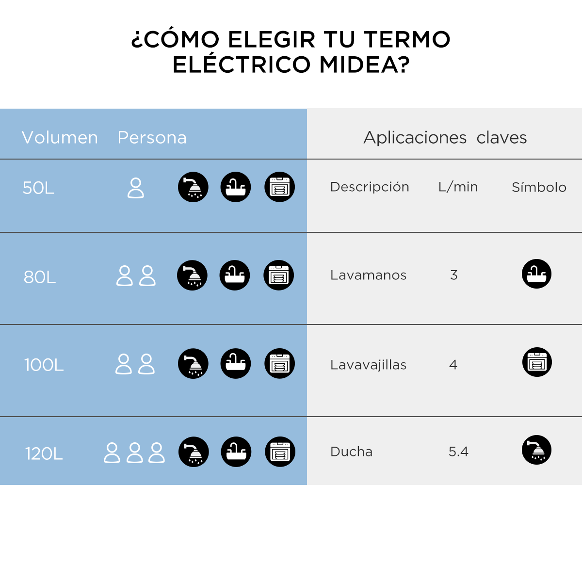 Termo eléctrico 50 Lts MIDEA - Imagen 8